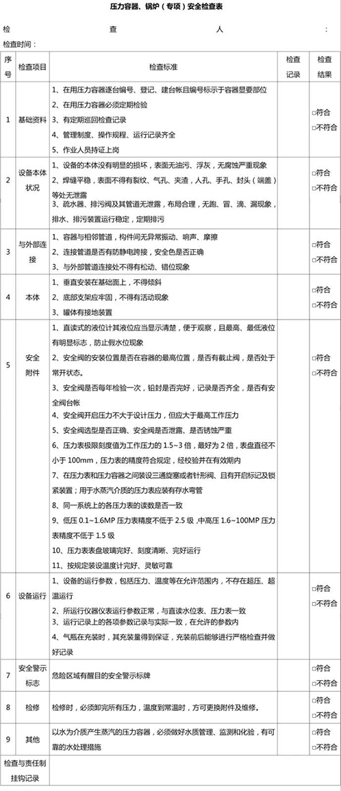 壓力容器、鍋爐安全檢查表